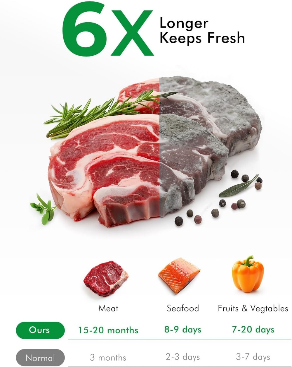 Пакеты для вакуумной упаковки, – обзор и цена Vacuum Sealer Bag